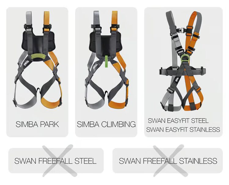 Uprzęże Petzl SIMBA i SWAN EASYPIT